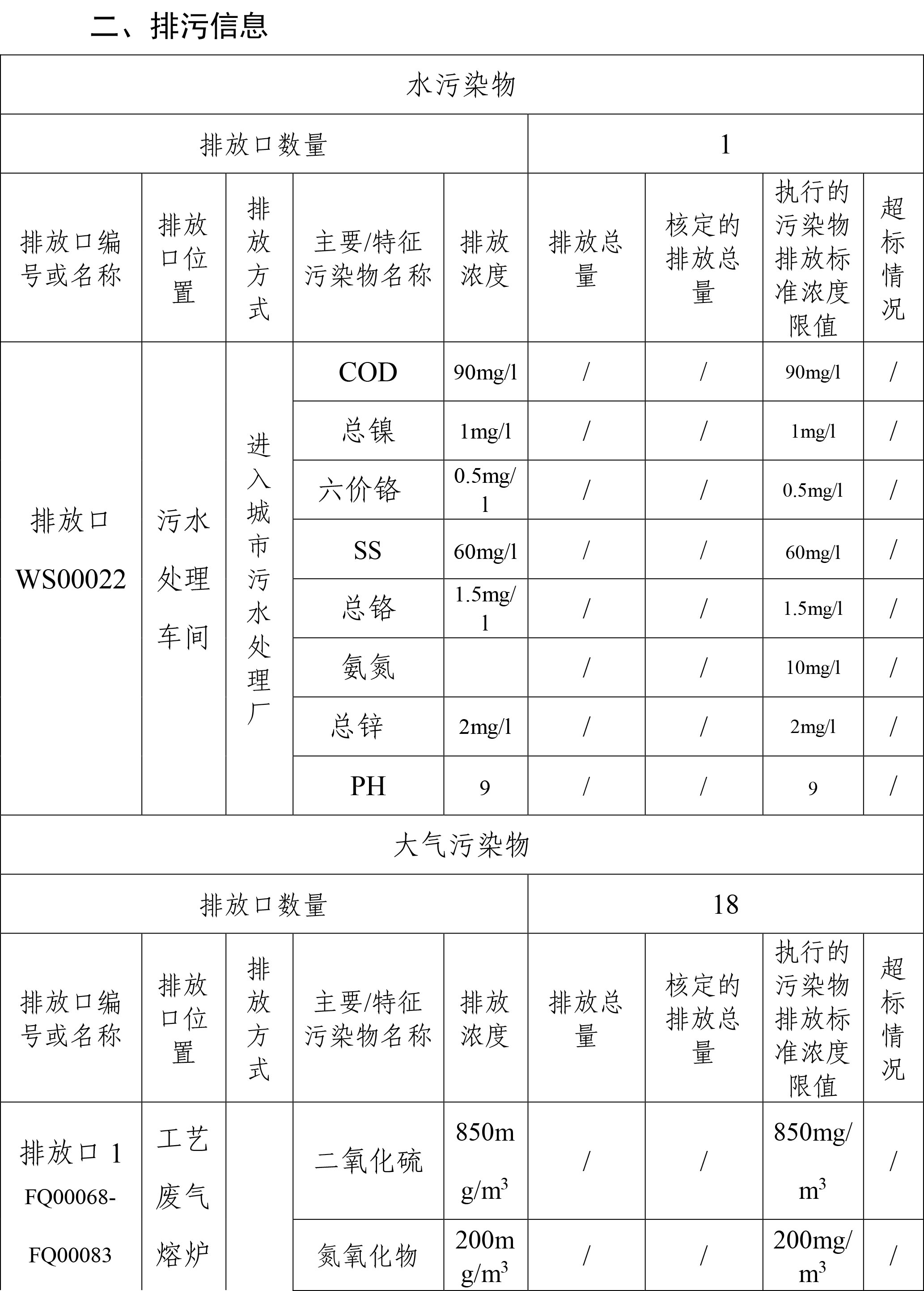 企業事業單位環境信息公開表(圖2)